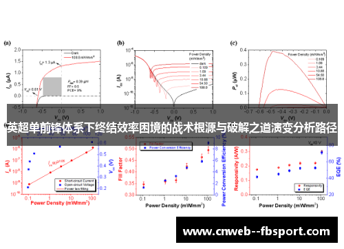 英超单前锋体系下终结效率困境的战术根源与破解之道演变分析路径