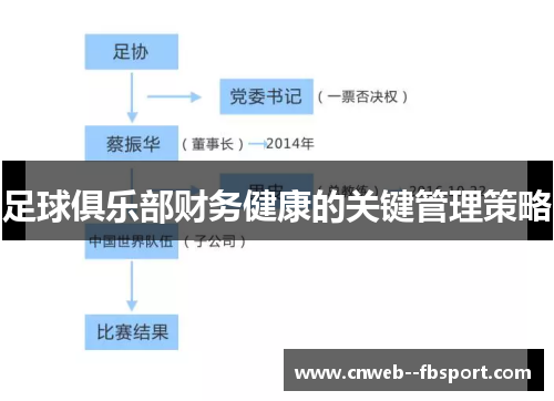 足球俱乐部财务健康的关键管理策略 足球俱乐部财务健康的关键管理策略