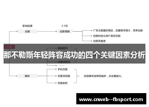 那不勒斯年轻阵容成功的四个关键因素分析 那不勒斯年轻阵容成功的四个关键因素分析